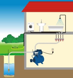Схема водоснабжения дома из колодца
